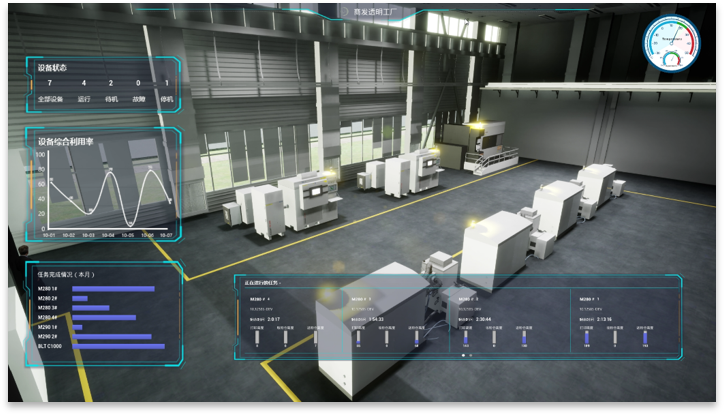 虚拟城市引擎 - VR场馆数字孪生展示