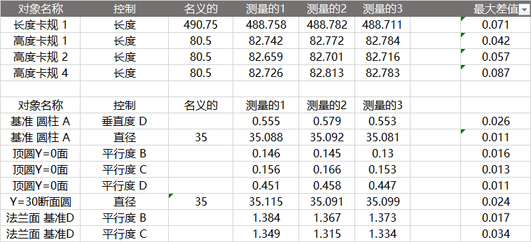 测量误差范围表